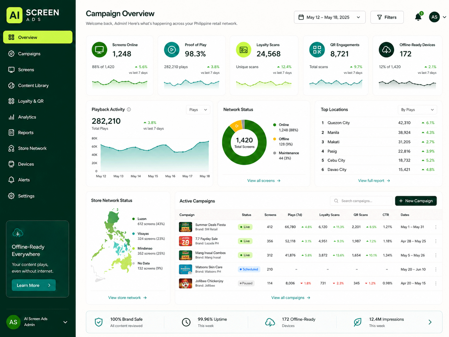 AI Screen Ads campaign management dashboard
